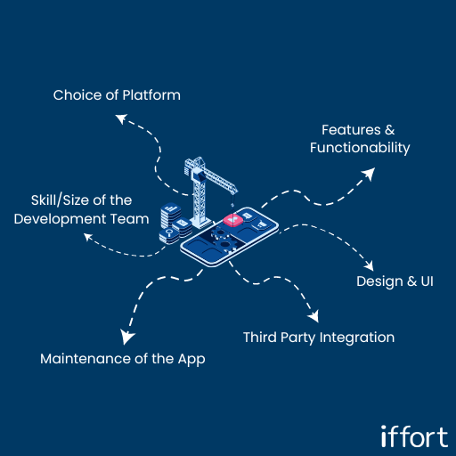 App development cost factors