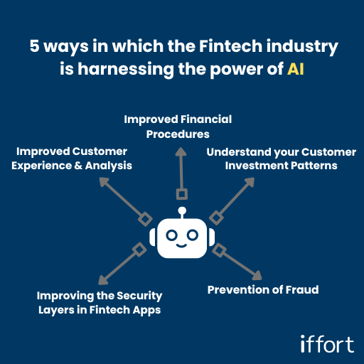 Fintech industry with AI development
