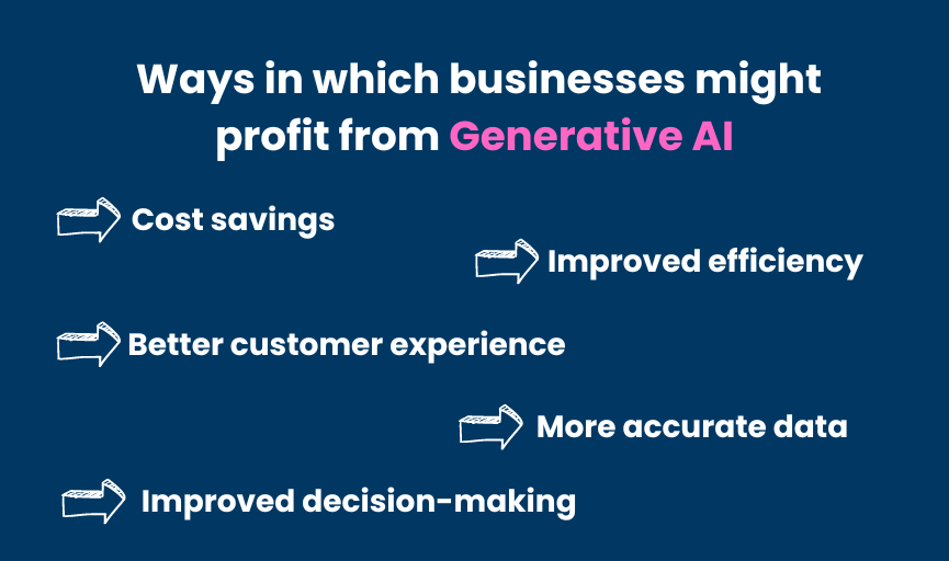 Ways in which Generative AI help 
Businesses
