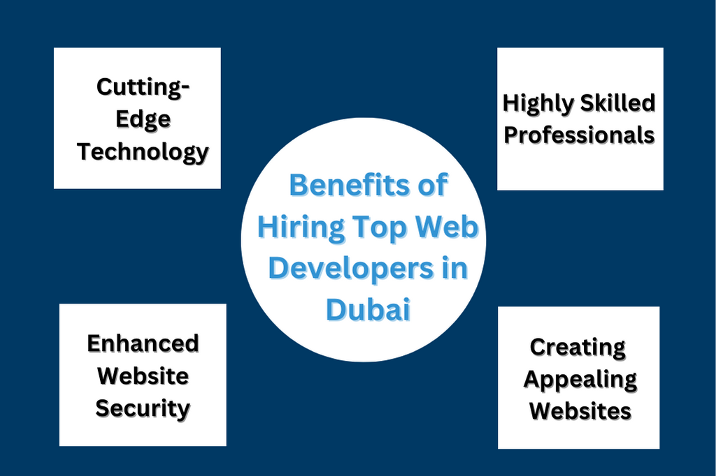 The Benefits of Hiring Top Web Developers in Dubai